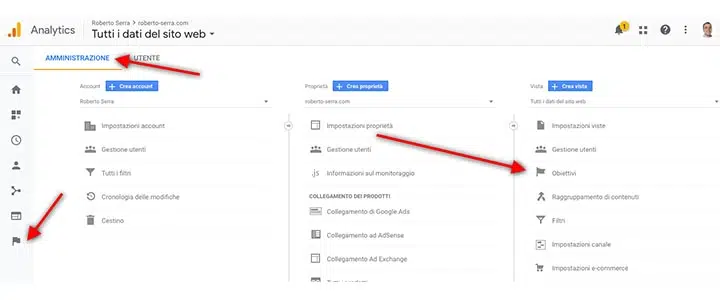 checklist seo e obbiettivi di google analytics