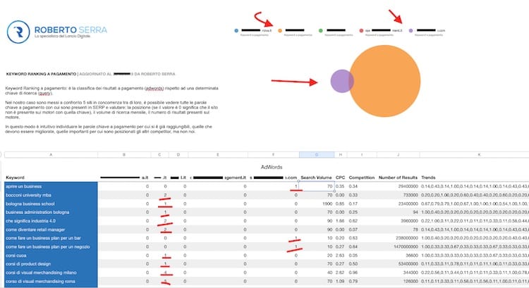 indagine di mercato adwords