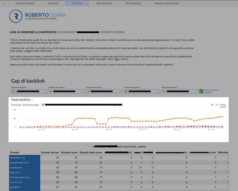 la comparazione dei backlinks nell'indagine di mercato