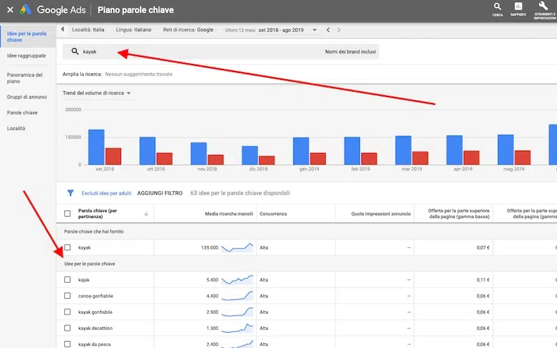 keyword research con il tool google ads