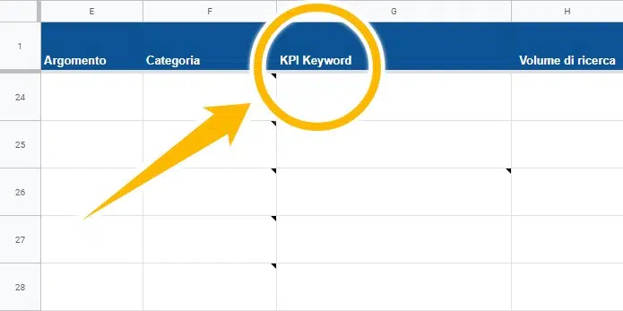 piano editoriale SEO kpi keyword