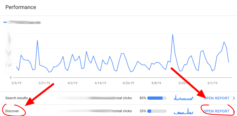 dati sulle visite da Google Discover dalla Search Console