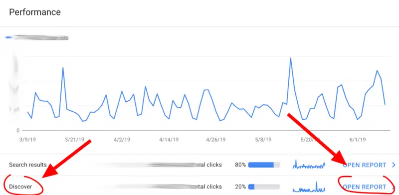 dati sulle visite da Google Discover dalla Search Console