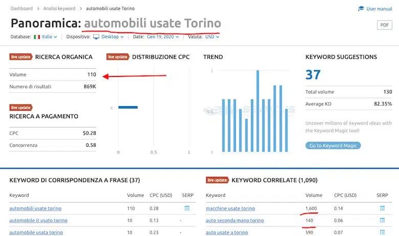 link building strategy keyword research