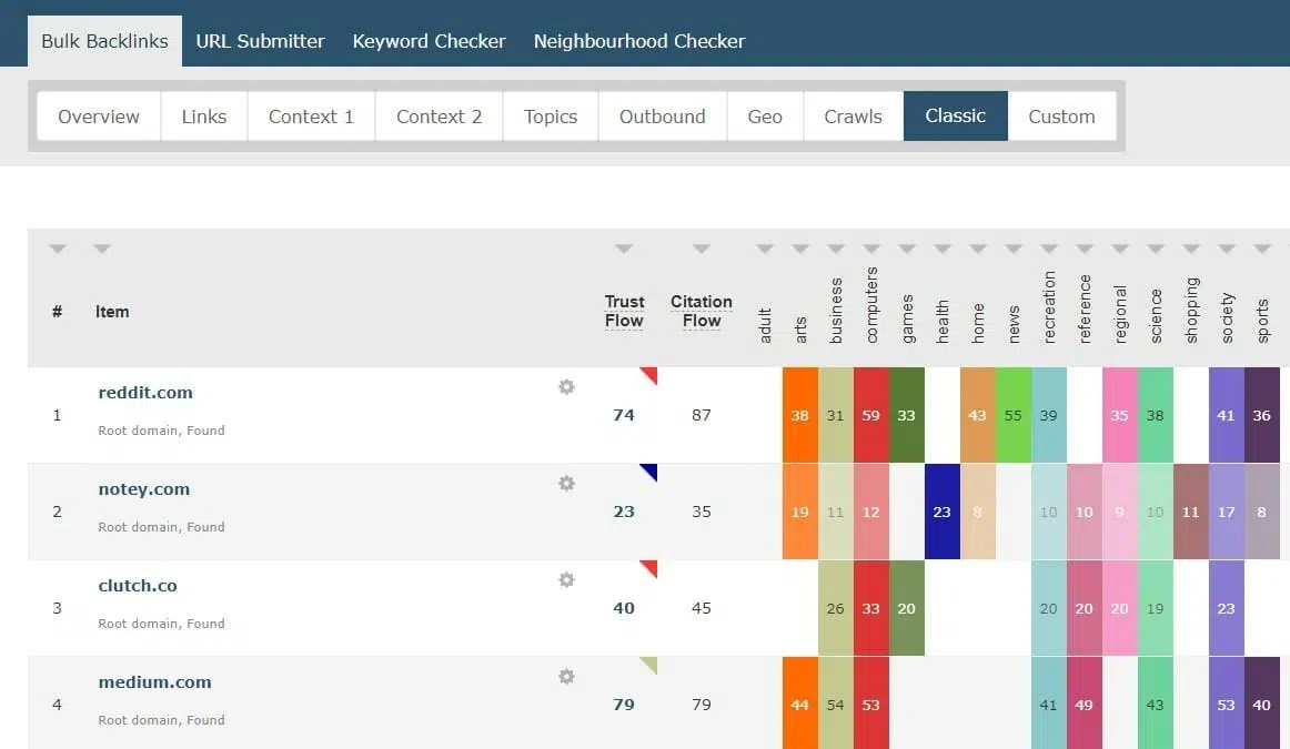 majestic tool seo comparazione domini