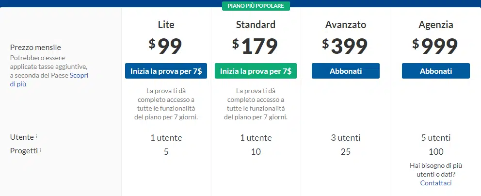 tool seo ahrefs compendio dei prezzi