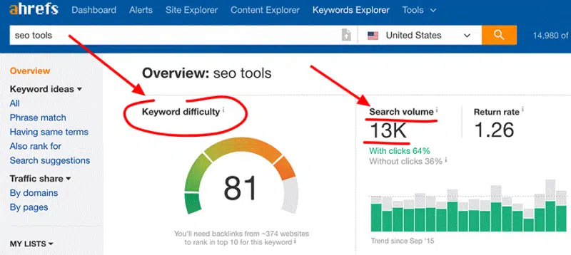 keyword explorer ahrefs seo tool