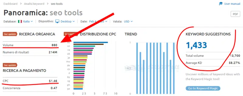 keyword tool mostra il volume della chiave di ricerca su semrush