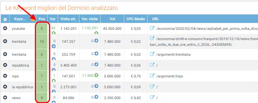 monitoraggio posizionamento SEOZoom