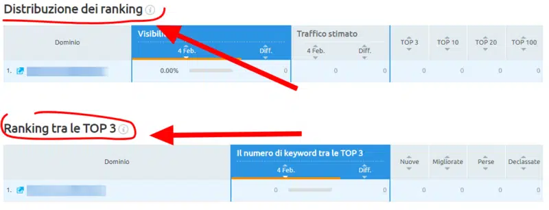 position tracking di semrush seo tool