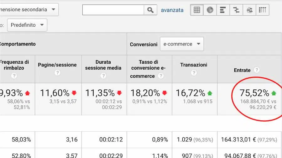 preventivo seo e aspettative sulla campagna di posizionamento sui motori di ricerca