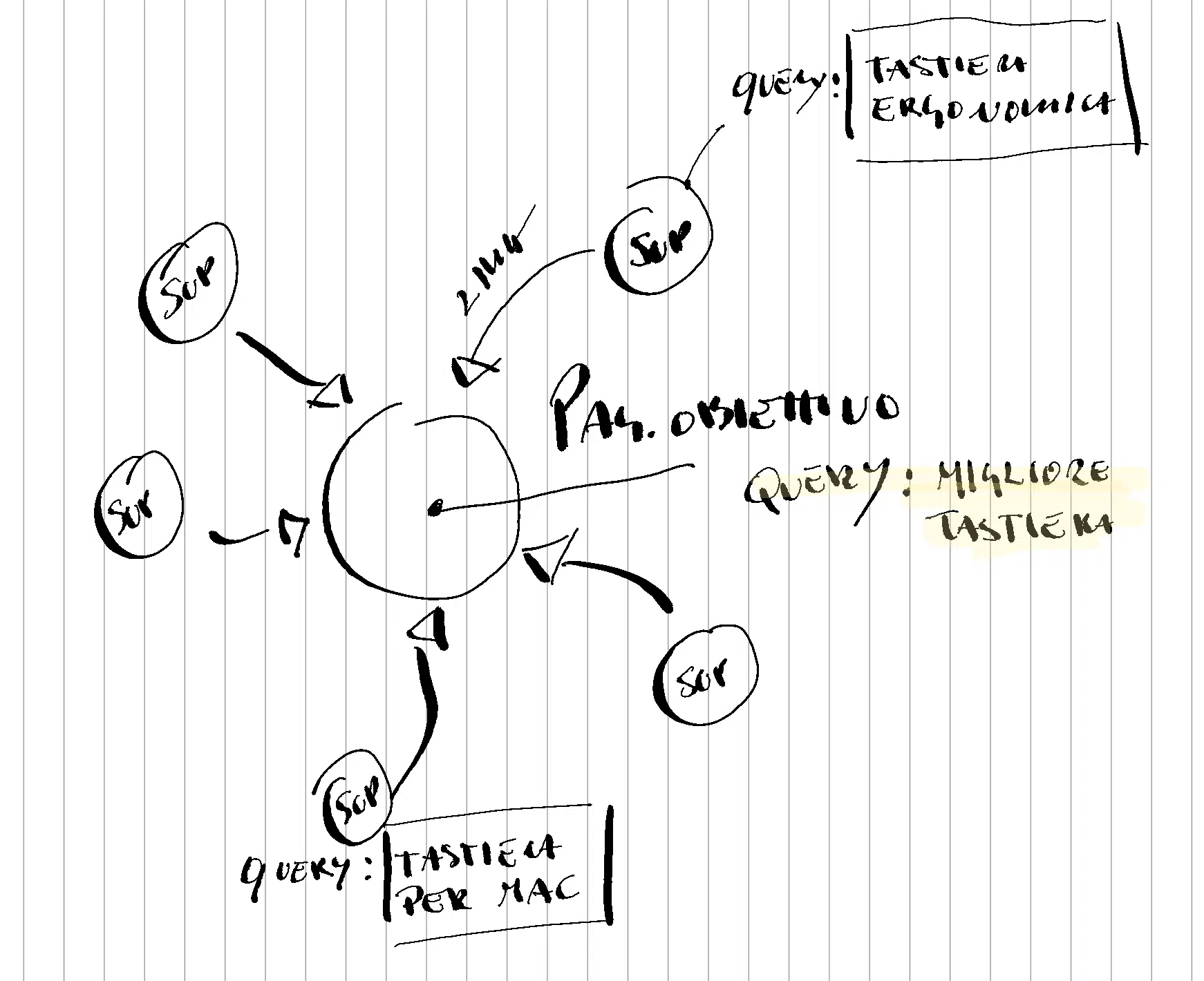 come mettere i link interni schema