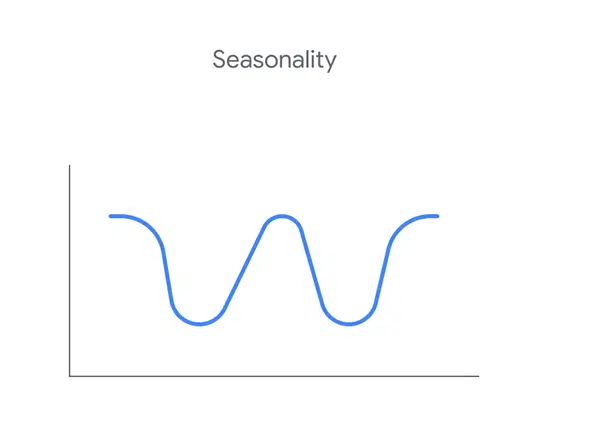 grafico stagionalità delle ricerche