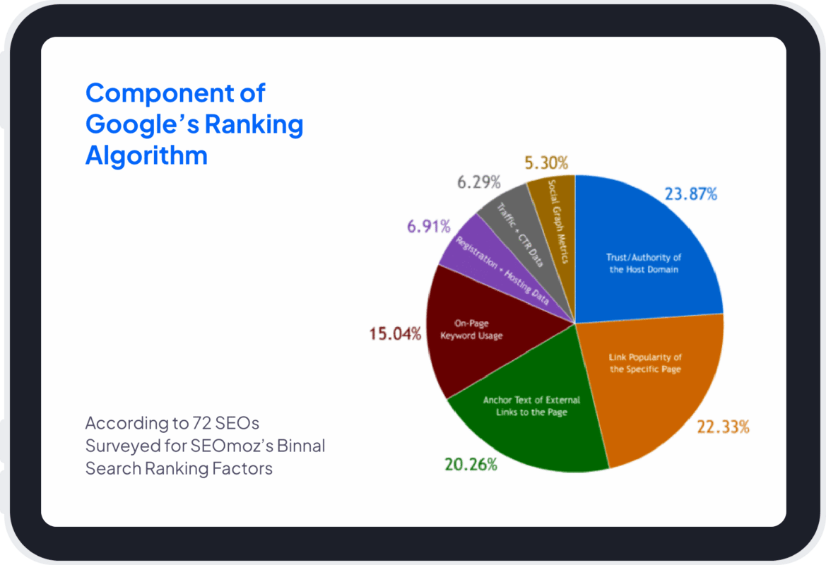 servizio di link building & link earning