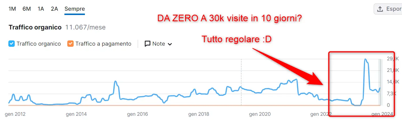 a chi si rivolge l'update di google in fatto di domini recuperati