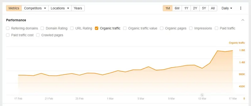 dati fonte Glenn Gabe su LinkedIn 17/03/2025