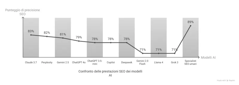 Report di Previsible aprile 2025, grafico con Napkin