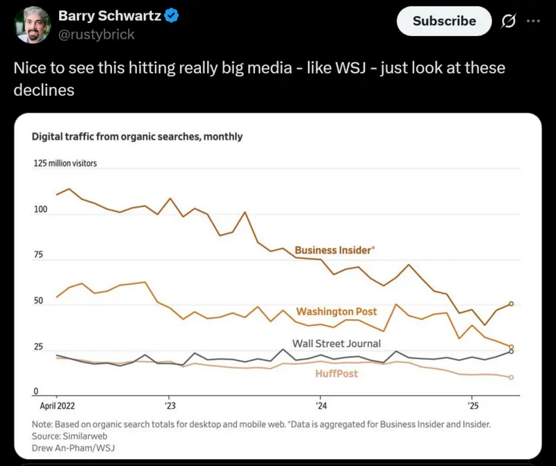 Barry Schwartz su X 10 giugno 2025