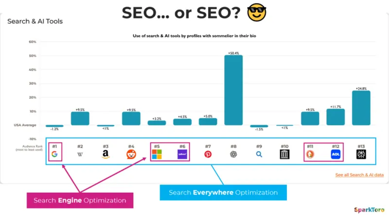 Rand Fishkin SparkToro 29 maggio 2025