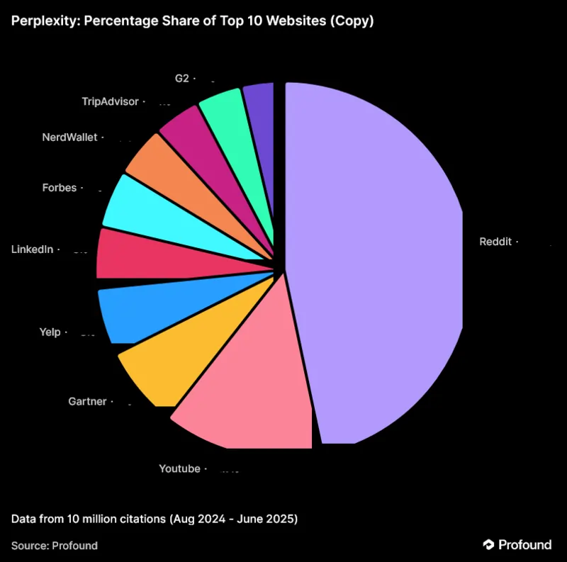 Report di Profound 5 giugno 2025