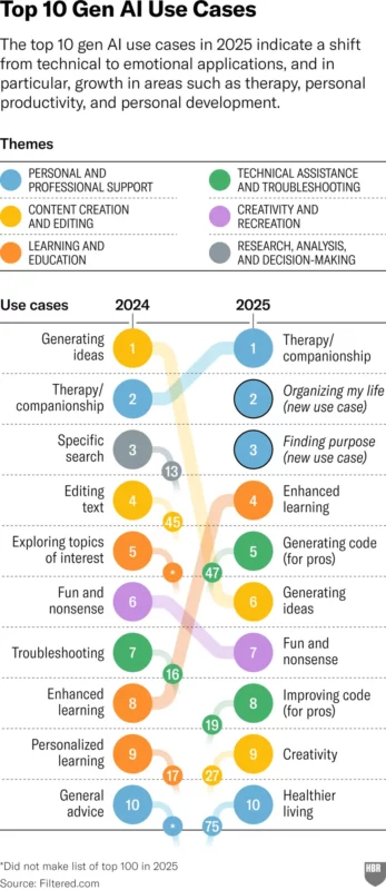 Harvard Business Review, 9 aprile 2025