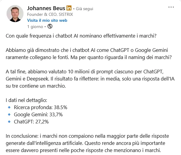 fonte LinkedIn Johannes Beus 1 luglio 2025