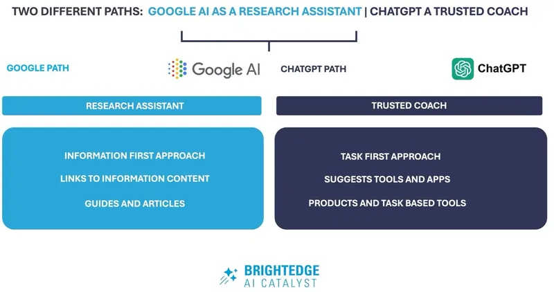 Fonte Bright Edge luglio 2025