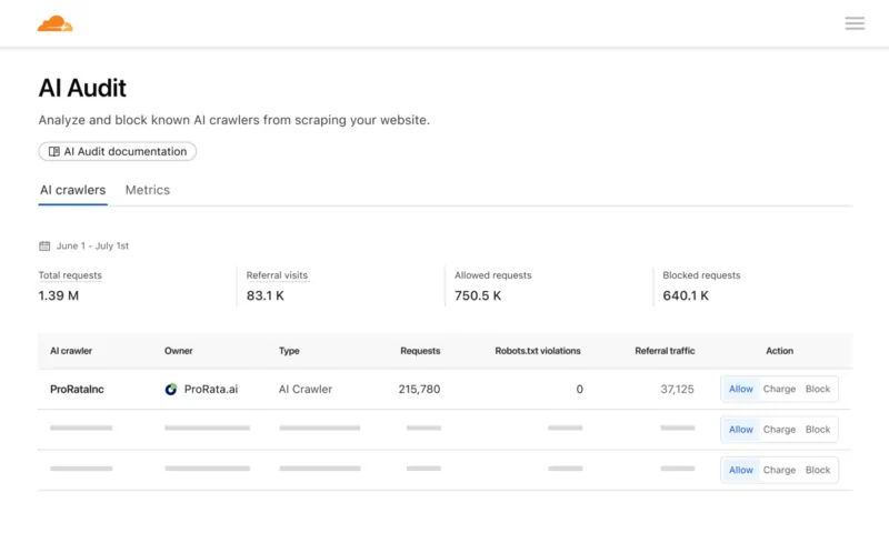 AI Audit Cloudflare Pay per Crawl, fonte blog Cloudflare, 1 luglio 2025
