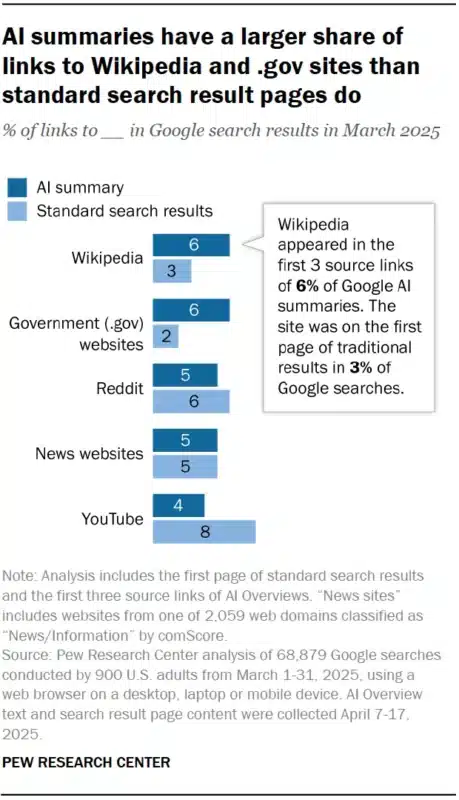 Report Pew Research Center 21 luglio 2025