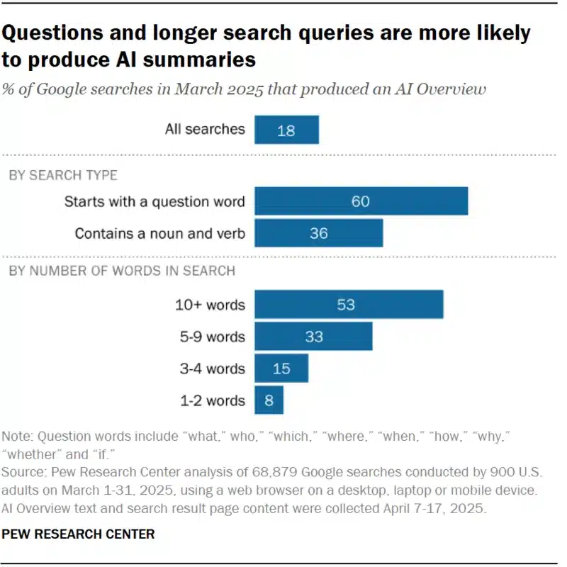 Report Pew Research Center 21 luglio 2025