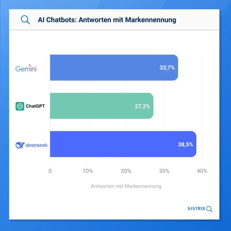 Sistrix, fonte LinkedIn Johannes Beus 1 luglio 2025