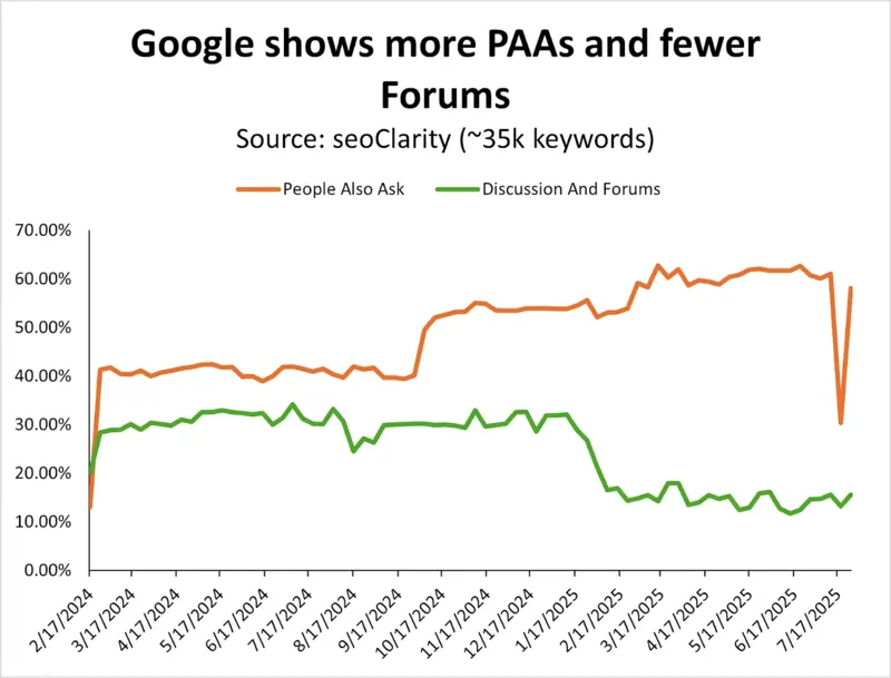 Fonte Growth Memo 4 agosto 2025