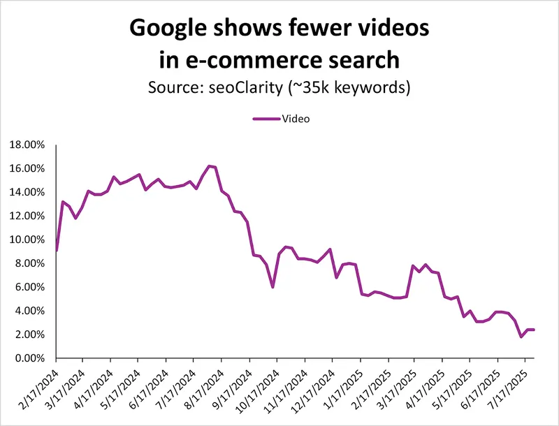 Fonte Growth Memo 4 agosto 2025