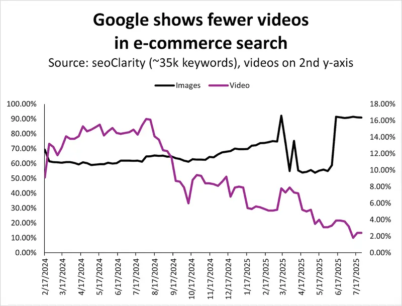 Fonte Growth Memo 4 agosto 2025