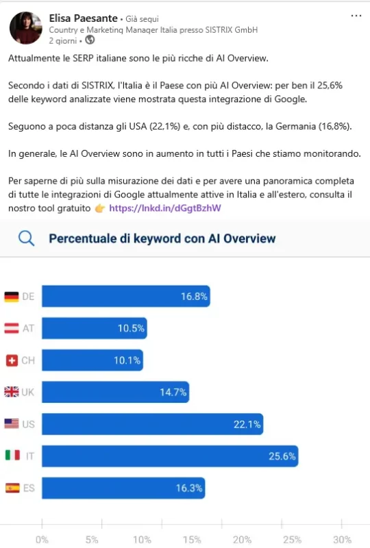 Elisa Paesante di Sistrix su LinkedIn, 26 agosto 2025