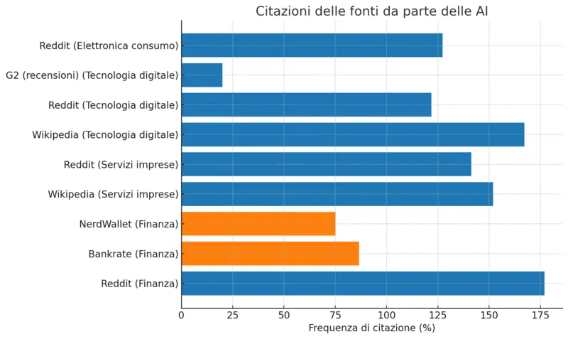 Studio Semrush 3 settembre 2025