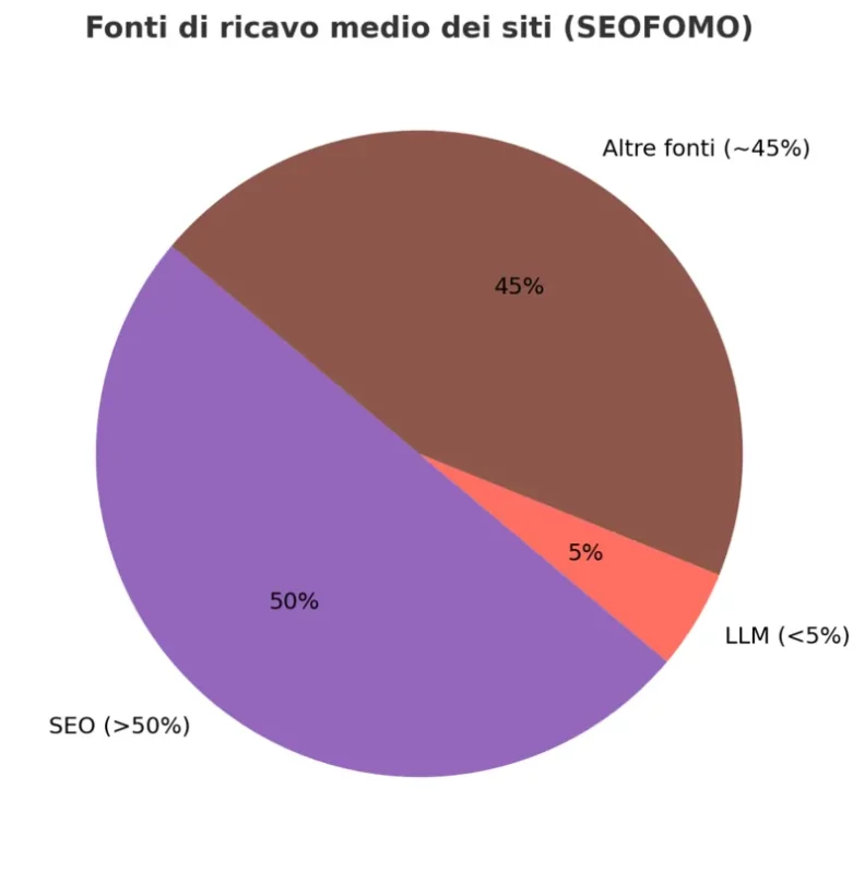 Fonte Aleyda Solis, SEOFOMO, X, 9 settembre 2025