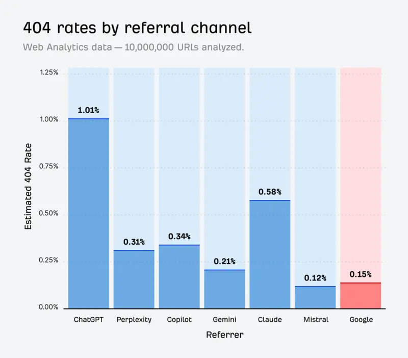 Studio Ahrefs 2 settembre 2025