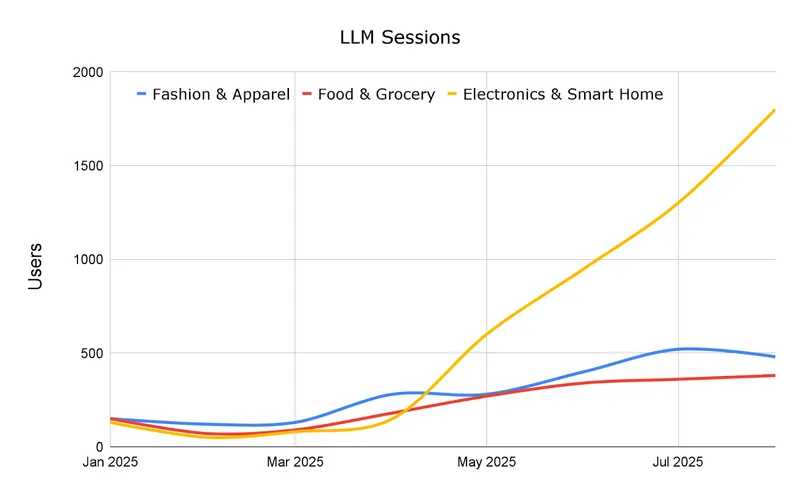 Fonte Search Engine Land 2 ottobre 2025