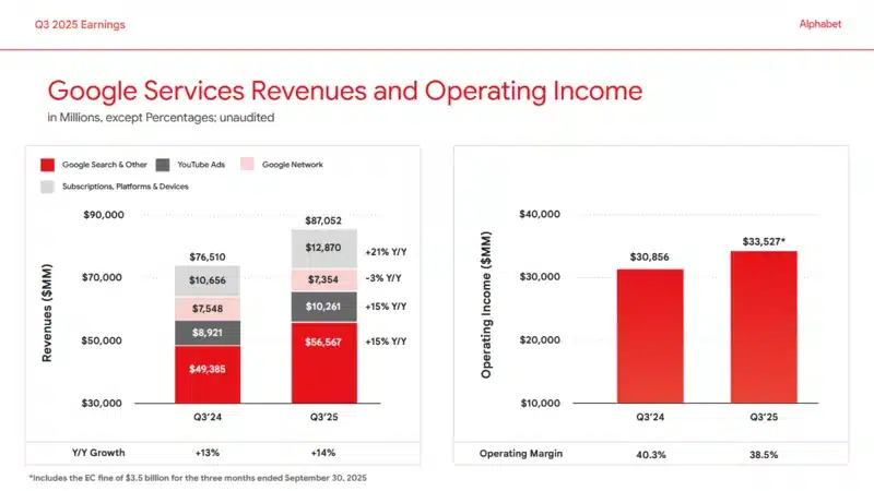 Fonte Alphabet 29 ottobre 2025