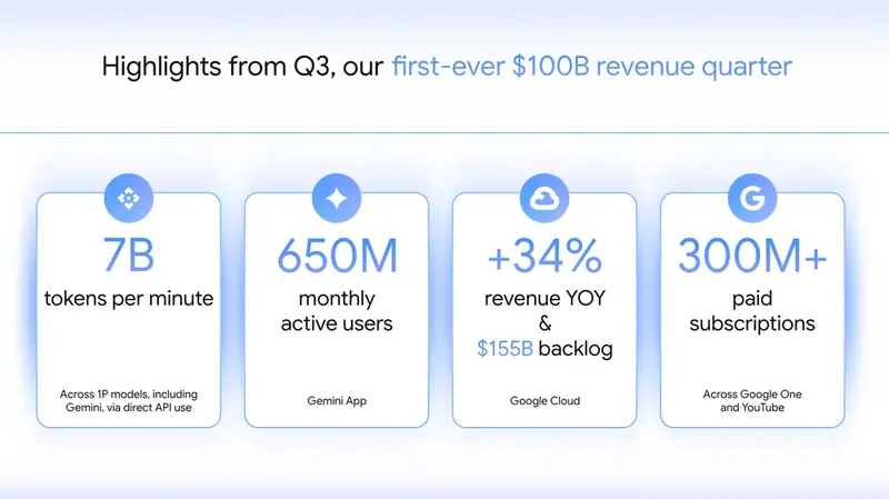 Fonte Alphabet 29 ottobre 2025