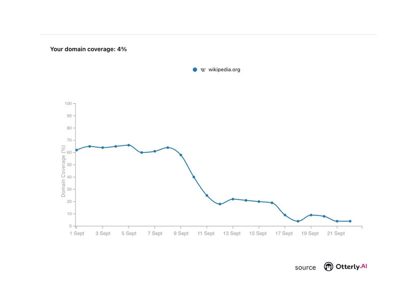 Thomas Peham LinkedIn 1 ottobre 2025