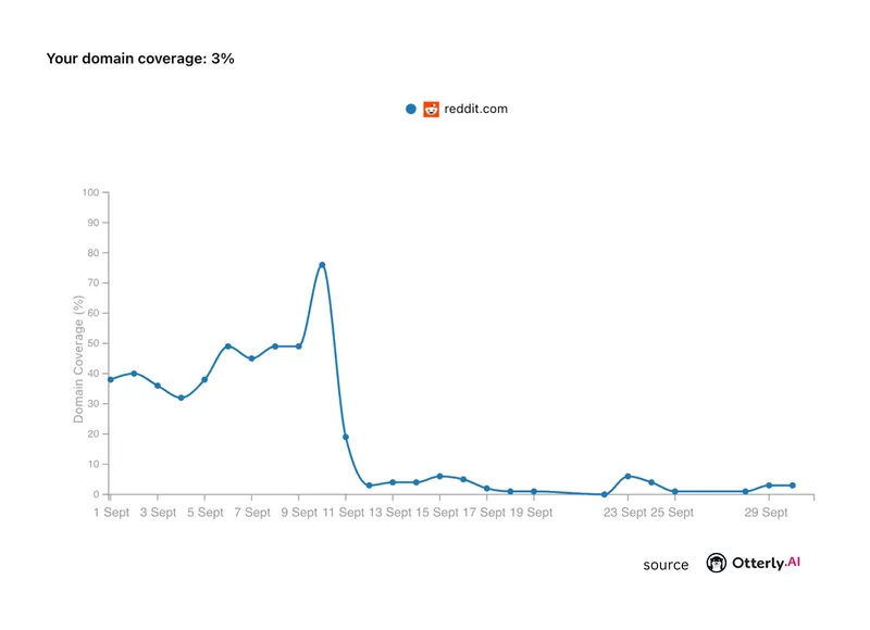 Thomas Peham LinkedIn 1 ottobre 2025