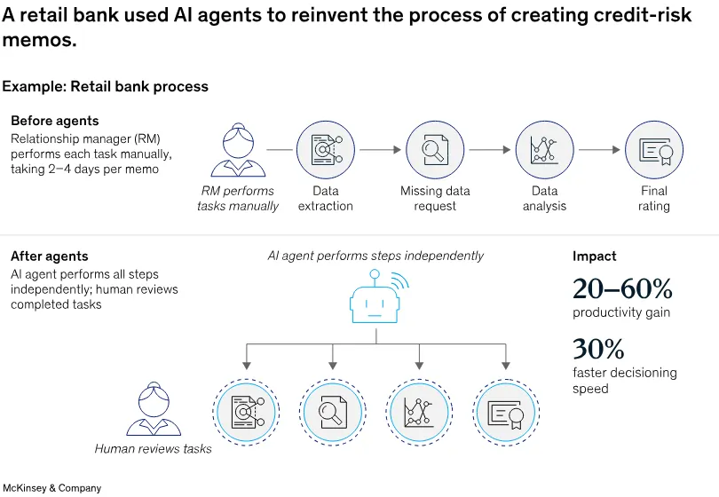 Studio McKinsey giugno 2025