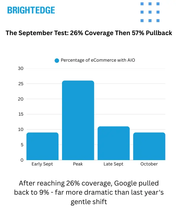 Studio BrightEdge 30 ottobre 2025