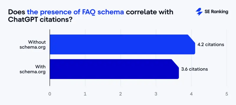 Fonte SE Ranking 24 novembre 2025
