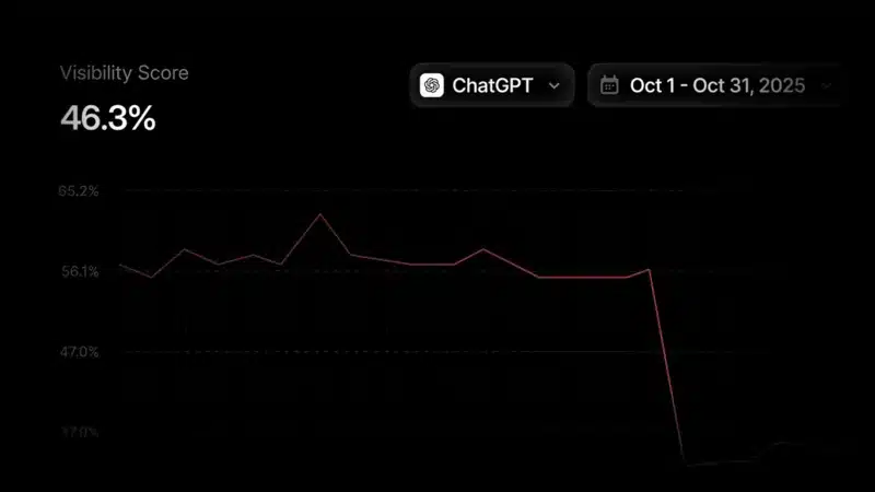 Dati fonte Profound 3 novembre 2025