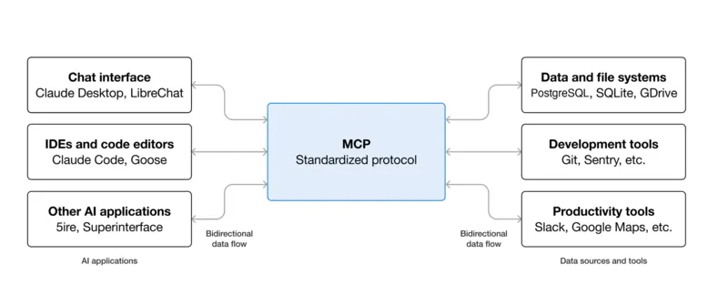 Fonte ModelContextProtocol.io
