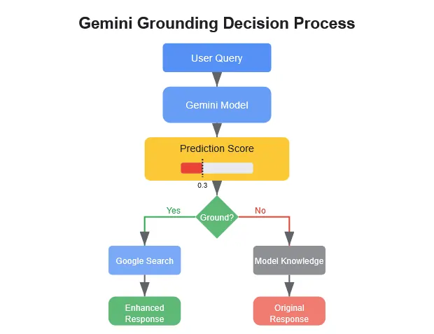 Fonte Dan Petrovic, DEJAN, 29 marzo 2025