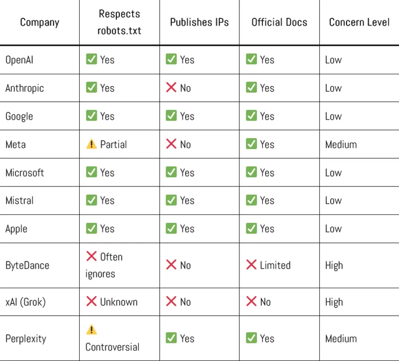 Fonte Dan Petrovic, Dejan, 26 novembre 2025